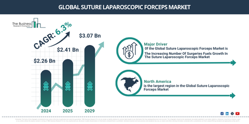 Global Suture Laparoscopic Forceps Market
