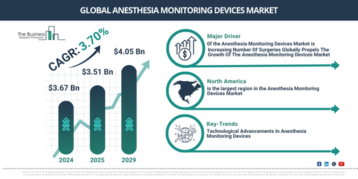 Global Anesthesia Monitoring Devices Market