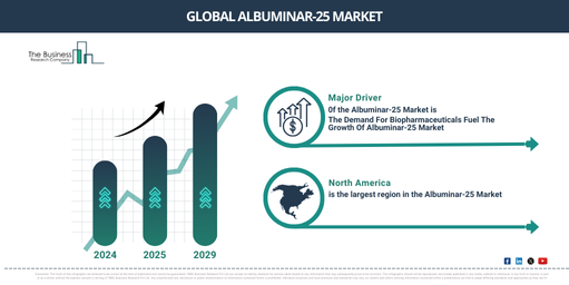 Global Albuminar-25 Market