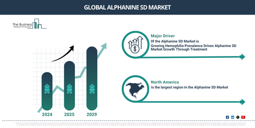 Global Alphanine SD Market