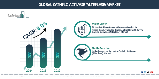 Global Cathflo Activase (Alteplase) Market