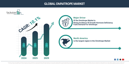 Global Omnitrope Market
