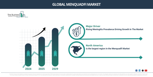 Global Menquadfi Market