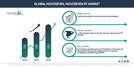 Global Novoseven