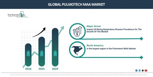 Global Pulmotech MAA Market
