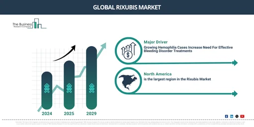 Global Rixubis Market