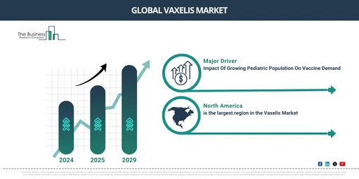 Global Vaxelis Market