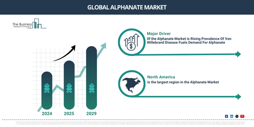 Global Alphanate Global Market Report 2025 Market