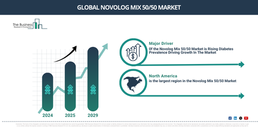 Novolog Mix 50/50 Market