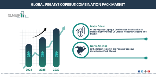 Global Pegasys Copegus Combination Pack Global Market Report 2025 Market