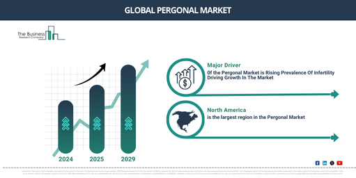 Global Pergonal Market