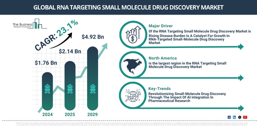 RNA Targeting Small Molecule Drug Discovery Industry Insights 2025 – Market Forecast for Executives and Planners
