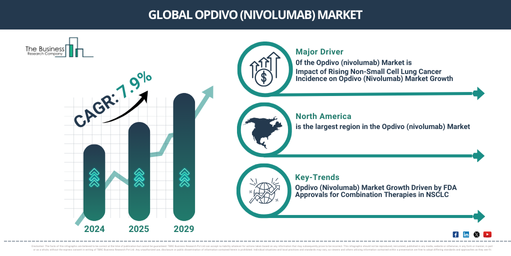 Global Opdivo (nivolumab) Global Market Report 2025 Market