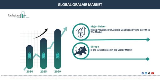 Global Oralair Market