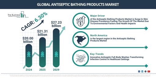 Market Trends Influencing Strategic Decisions in the Antiseptic Bathing Products Industry: Innovative Antiseptic Full-Body Washes Transforming Infection Control In Healthcare Settings