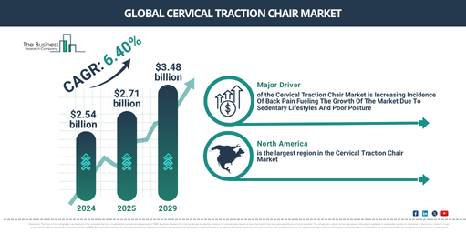 Cervical Traction Chair Market 2025-2034: Key Highlights, Growth Dynamics, and Emerging Trends