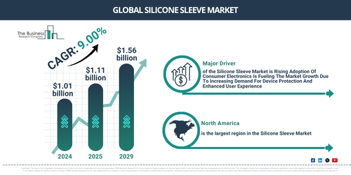 Silicone Sleeve Market 2025-2034: Key Highlights, Growth Dynamics, and Emerging Trends