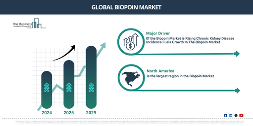 Global Biopoin Market
