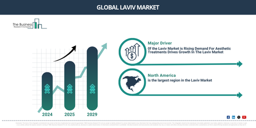 Global Laviv Market