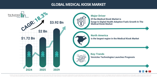 Medical Kiosk Market Size to Exceed $3.92 Billion by 2029 | Growth and Industry Trends