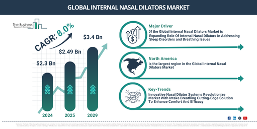 Global Internal Nasal Dilators Market