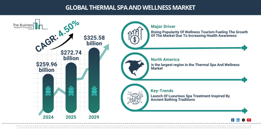 Thermal Spa And Wellness Market Outlook 2025 – Insights for Executive and Strategic Planning