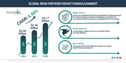 Market Analysis on Iron Fortified Infant Formula Industry – Insights for Corporate Strategy and R&D