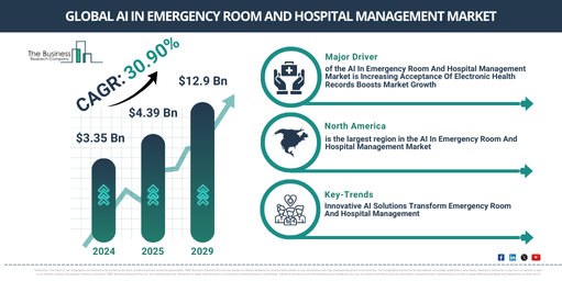 Global AI In Emergency Room And Hospital Management Market