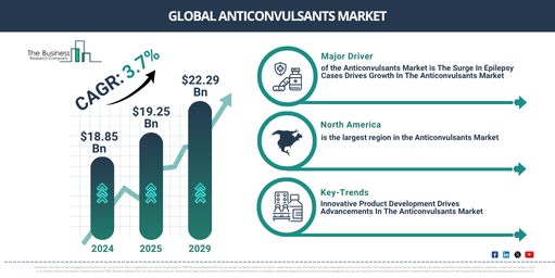 Global Anticonvulsants Market