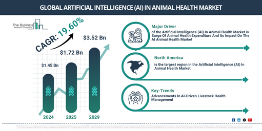 Artificial Intelligence (AI) In Animal Health Market Insights: In-Depth Look at Growth Trends, Market Size, and Opportunities for 2025-2034