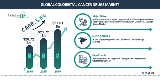Global Colorectal Cancer Drugs Market
