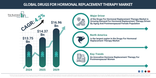 Global Drugs For Hormonal Replacement Therapy Market