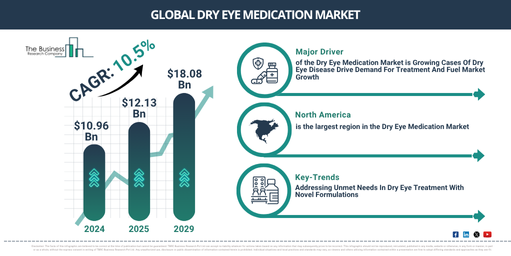 Global Dry Eye Medication Market
