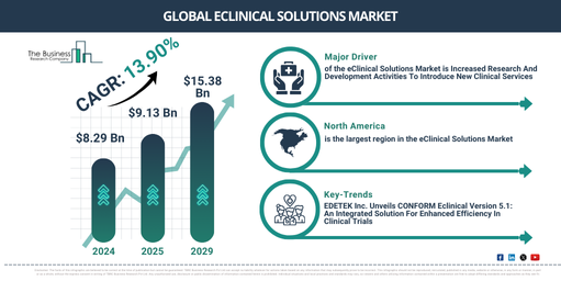 Global eClinical Solutions Market