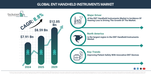 ENT Handheld Instruments Market in Focus: Forecasting Growth Drivers, Scaling Potential, and Global Opportunities