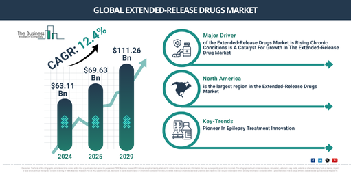 Global Extended-Release Drugs Market