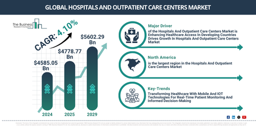 Global Hospitals And Outpatient Care Centers Market