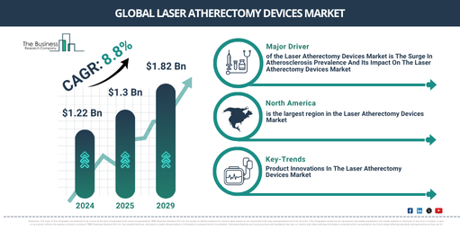 Global Laser Atherectomy Devices Market