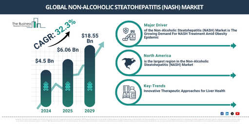 Global Non-Alcoholic Steatohepatitis (NASH) Market