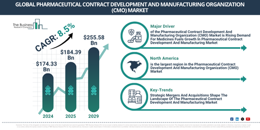Global Pharmaceutical Contract Development And Manufacturing Organization (CMO) Market