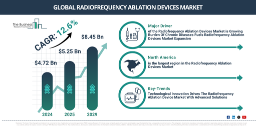 Global Radiofrequency Ablation Devices Market Trends: Regional Breakdowns and Strategic Insights