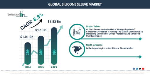 Silicone Sleeve Outlook 2034: Key Drivers, Trends, and Market Frontiers