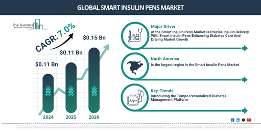 Global Smart Insulin Pens Market
