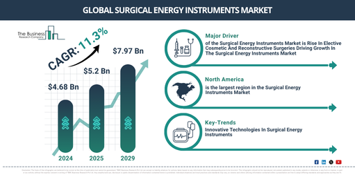 Global Surgical Energy Instruments Market