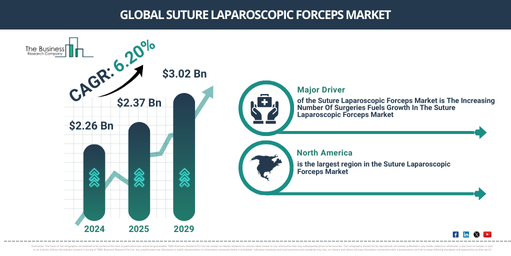 Global Suture Laparoscopic Forceps Market