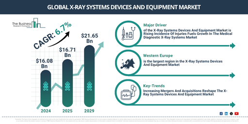 X-Ray Systems Devices And Equipment Market Outlook 2025–2034: Identifying Growth Drivers, Technology Trends, and Policy Impact