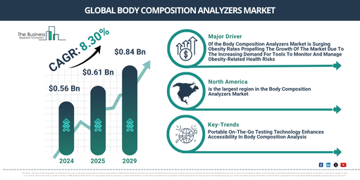 Global Body Composition Analyzers Market