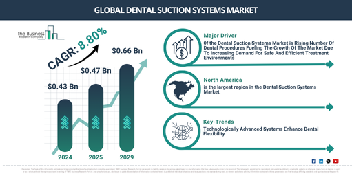 Global Dental Suction Systems Market