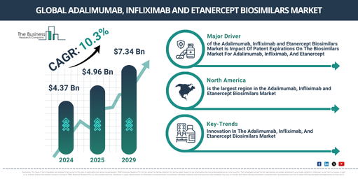 Global Adalimumab