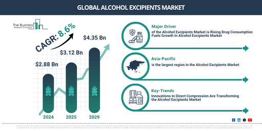 Global Alcohol Excipients Market